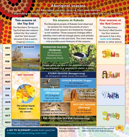 Let's Go to the Territories (Level 31) 25% Discount